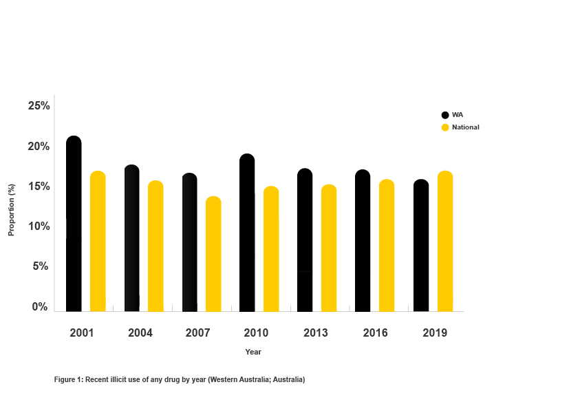 illegal drug use statistics