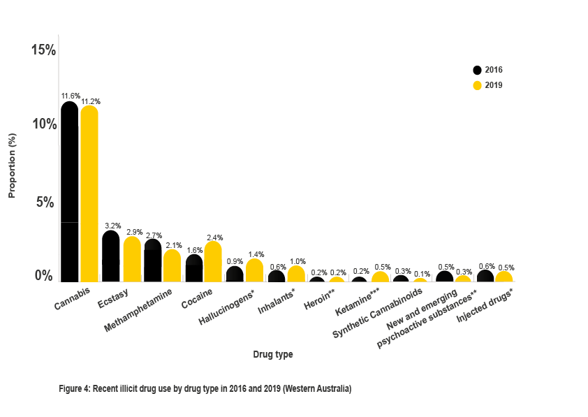 Drug Use Statistics